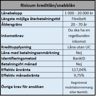 Låna 10000 utan UC hos Risicum Låna 10000 utan UC hos Risicum