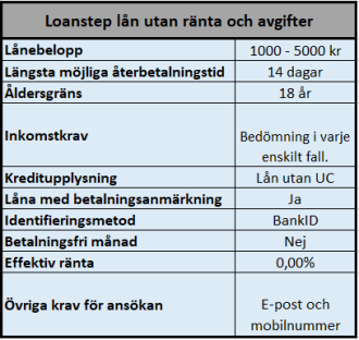 Låna 5000 utan UC - ingen ränta eller andra avgifter. Låna 5000 utan UC - ingen ränta eller andra avgifter.