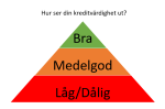 Höga och låga krav på kreditvärdighet varierar Höga och låga krav på kreditvärdighet varierar
