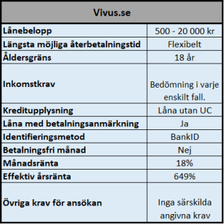 VIVUS Snabblån passar bäst för korta snabba lånebehov VIVUS Snabblån passar bäst för korta snabba lånebehov