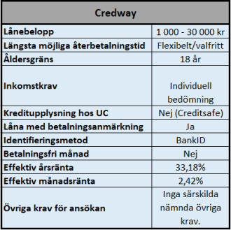 Credway enkla och snabba lånelösningar Credway enkla och snabba lånelösningar