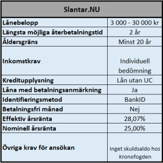 Låna 30000 utan UC hos Slantar.nu Låna 30000 utan UC hos Slantar.nu