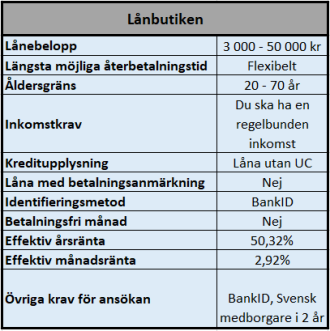 Låna 50000 utan UC, tillhör Risicum Capital AB. Låna 50000 utan UC, tillhör Risicum Capital AB.
