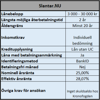 Låna 30000 kr utan UC hos Slantar.nu Låna 30000 kr utan UC hos Slantar.nu