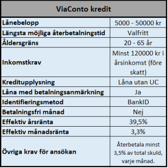 ViaConto lån utan UC 50000 kr ViaConto lån utan UC 50000 kr