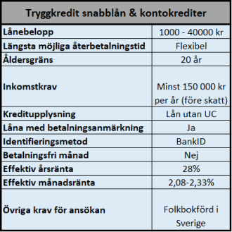 Låna upp till mellan 25000 - 40000 kr utan UC Låna upp till mellan 25000 - 40000 kr utan UC