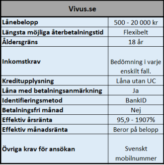 Enkla lån utan UC hos VIVUS Enkla lån utan UC hos VIVUS