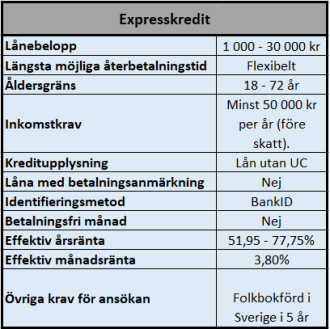 Låna pengar utan UC hos Expresskredit Låna pengar utan UC hos Expresskredit