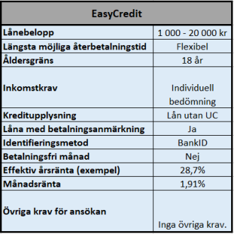 Låna direkt hos EasyCredit Låna direkt hos EasyCredit