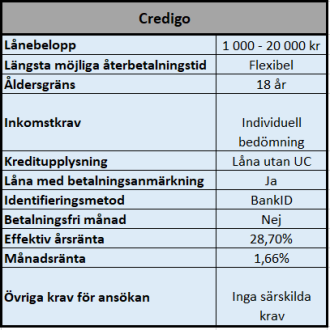 Låna pengar utan UC hos Credigo Låna pengar utan UC hos Credigo