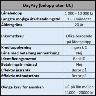 Lån utan UC upp till 10 000 kr Lån utan UC upp till 10 000 kr