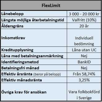 FlexLimit kredit utan UC kontroll FlexLimit kredit utan UC kontroll