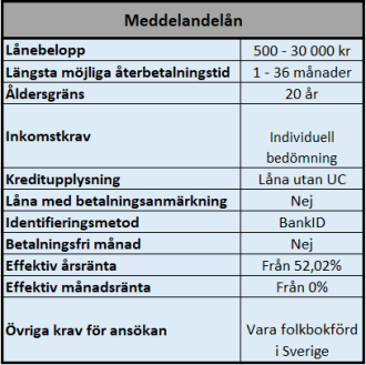 Låna utan UC kontroll hos Meddelandelån Låna utan UC kontroll hos Meddelandelån