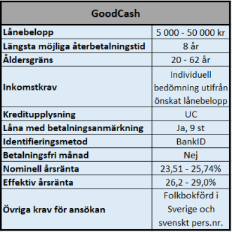 Låna med betalningsanmärkning hos GoodCash Låna med betalningsanmärkning hos GoodCash