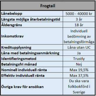 Frogtail snabba lån trots låg kreditscoring Frogtail snabba lån trots låg kreditscoring