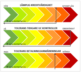 Låna trots låg kreditvärdighet hos Frogtail Låna trots låg kreditvärdighet hos Frogtail