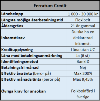 Låna med betalningsanmärkningar hos Ferratum Låna med betalningsanmärkningar hos Ferratum