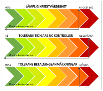 Lån hos Ferratum trots låg kreditvärdighet Lån hos Ferratum trots låg kreditvärdighet