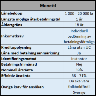 Monetti lån när du trodde det var omöjligt Monetti lån när du trodde det var omöjligt