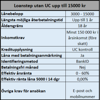 P2P lån trots låg kreditvärdighet, låna 5000 räntefritt P2P lån trots låg kreditvärdighet, låna 5000 räntefritt
