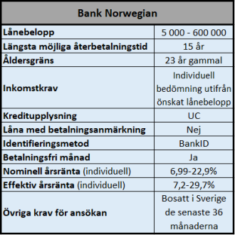 Lån trots lite för många förfrågningar hos UC Lån trots lite för många förfrågningar hos UC