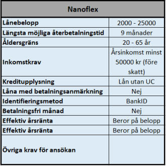 Nanoflex enkla lån utan UC Nanoflex enkla lån utan UC