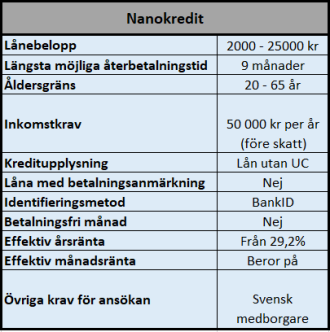 Låna pengar utan UC kontroll hos Nanokredit Låna pengar utan UC kontroll hos Nanokredit