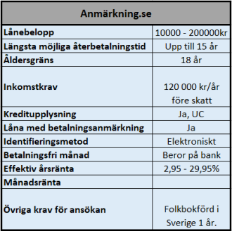 Stora enkla lån trots betalningsanmärkning Stora enkla lån trots betalningsanmärkning