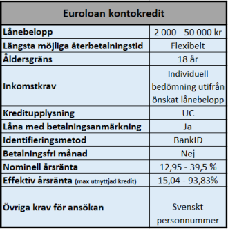 Lån man kan få trots låg scoring Lån man kan få trots låg scoring