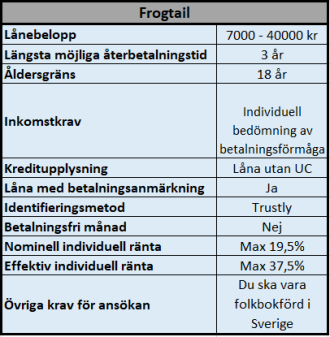 Frogtail lån utan UC kontroll med individuell ränta. Frogtail lån utan UC kontroll med individuell ränta.