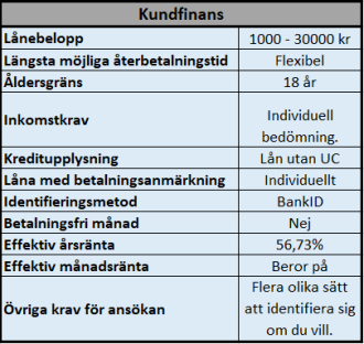Kundfinans lånealternativ utan UC kontroll Kundfinans lånealternativ utan UC kontroll