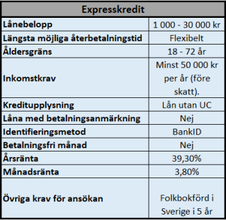 Låna pengar utan UC hos Expresskredit Låna pengar utan UC hos Expresskredit