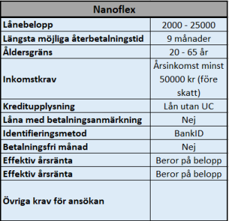 Nanoflex enkla lån Nanoflex enkla lån