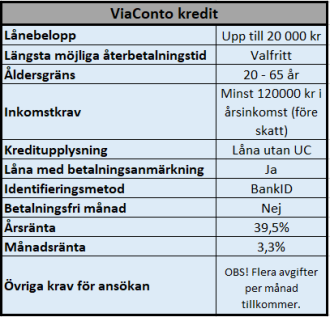 ViaConto enkla och snabba lån ViaConto enkla och snabba lån