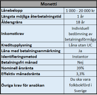 Monetti lån och krediter utan UC kontroll Monetti lån och krediter utan UC kontroll