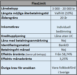 FlexLimit kredit utan UC kontroll FlexLimit kredit utan UC kontroll