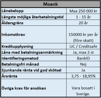 Låna 50000 med betalningsanmärkningar Låna 50000 med betalningsanmärkningar