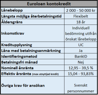 Kontokredit 50000 kr hos Euroloan Kontokredit 50000 kr hos Euroloan