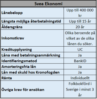 Svea Ekonomi Svea Ekonomi