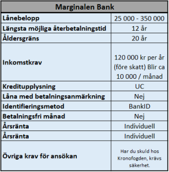 Låna 50000 kr eller mer hos Marginalen Bank Låna 50000 kr eller mer hos Marginalen Bank