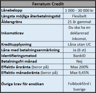 Låna 30000 kr utan UC hos Ferratum Låna 30000 kr utan UC hos Ferratum