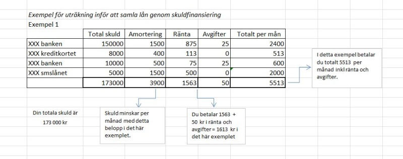 Räkna ut dina lånebehov inför skuldfinansiering Räkna ut dina lånebehov inför skuldfinansiering