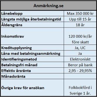 Ansök om stora lån även om du har betalningsanmärkning. Ansök om stora lån även om du har betalningsanmärkning.
