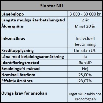 Lån utan UC med betalningsanmärkning Lån utan UC med betalningsanmärkning