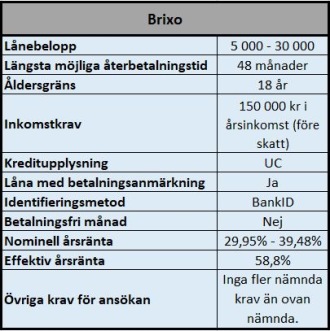 Brixo lån med gamla betalningsanmärkningar Brixo lån med gamla betalningsanmärkningar