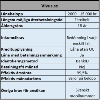 VIVUS enkla lån till många med betalningsanmärkningar VIVUS enkla lån till många med betalningsanmärkningar