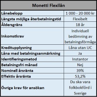 Monetti lån när du trodde det var omöjligt Monetti lån när du trodde det var omöjligt