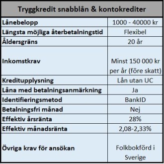 Kreditlån utan UC hos Tryggkredit Kreditlån utan UC hos Tryggkredit