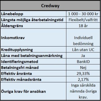 Kreditkonto utan UC hos Credway Kreditkonto utan UC hos Credway