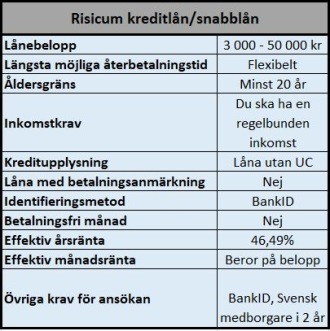 Kreditlån med hög limit och utan UC Kreditlån med hög limit och utan UC